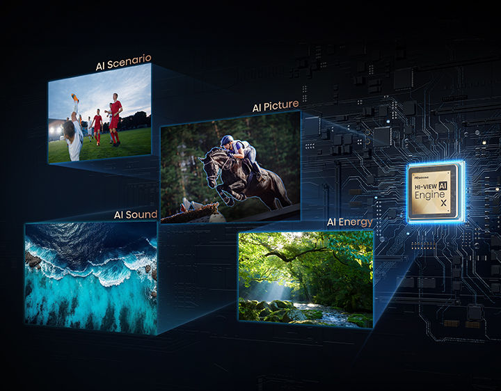 Key-User-Benefits--Hi-View-AI-Engine-X-Clean.jpg